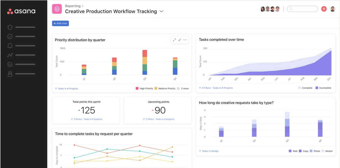 Asana Overview