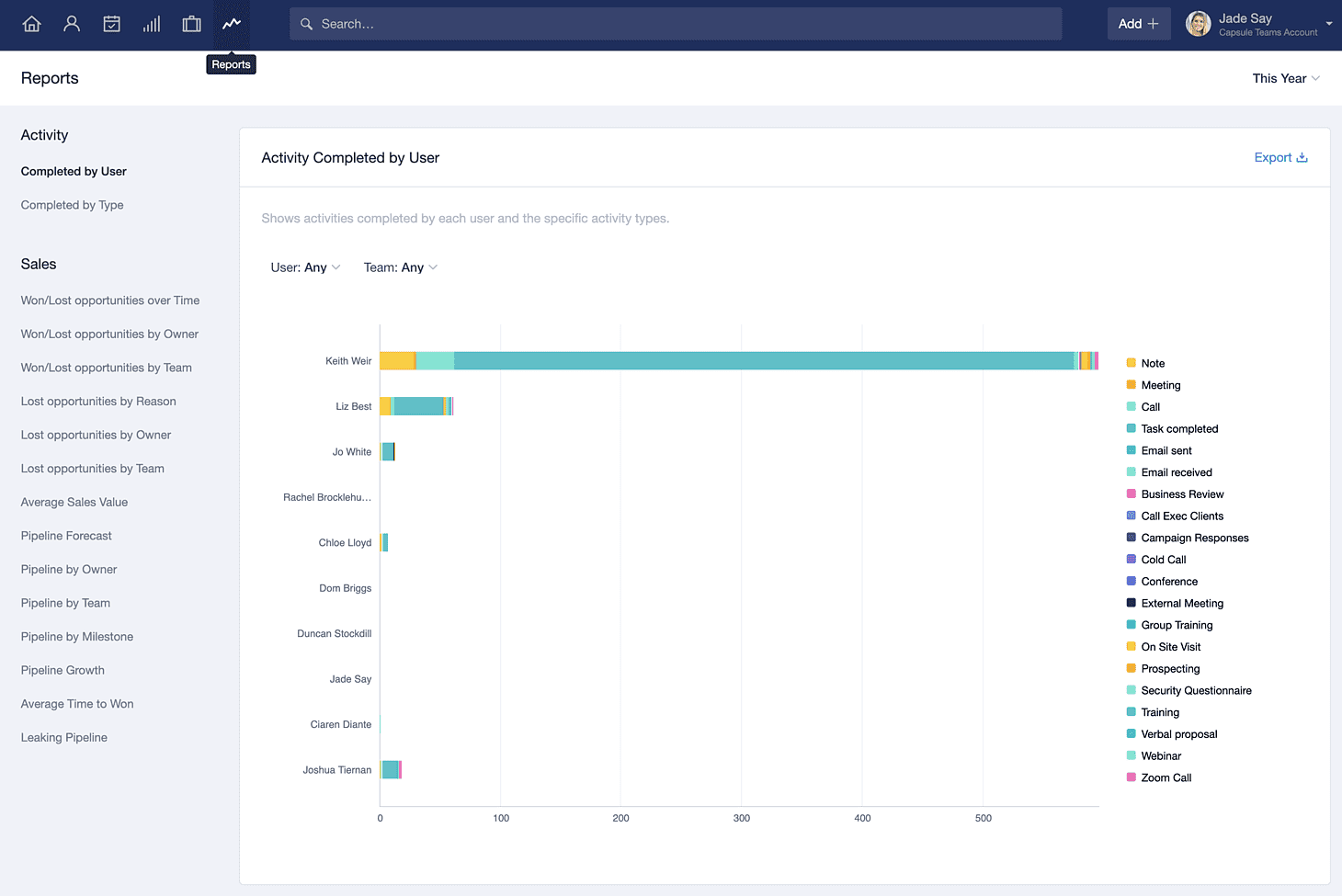 activity report