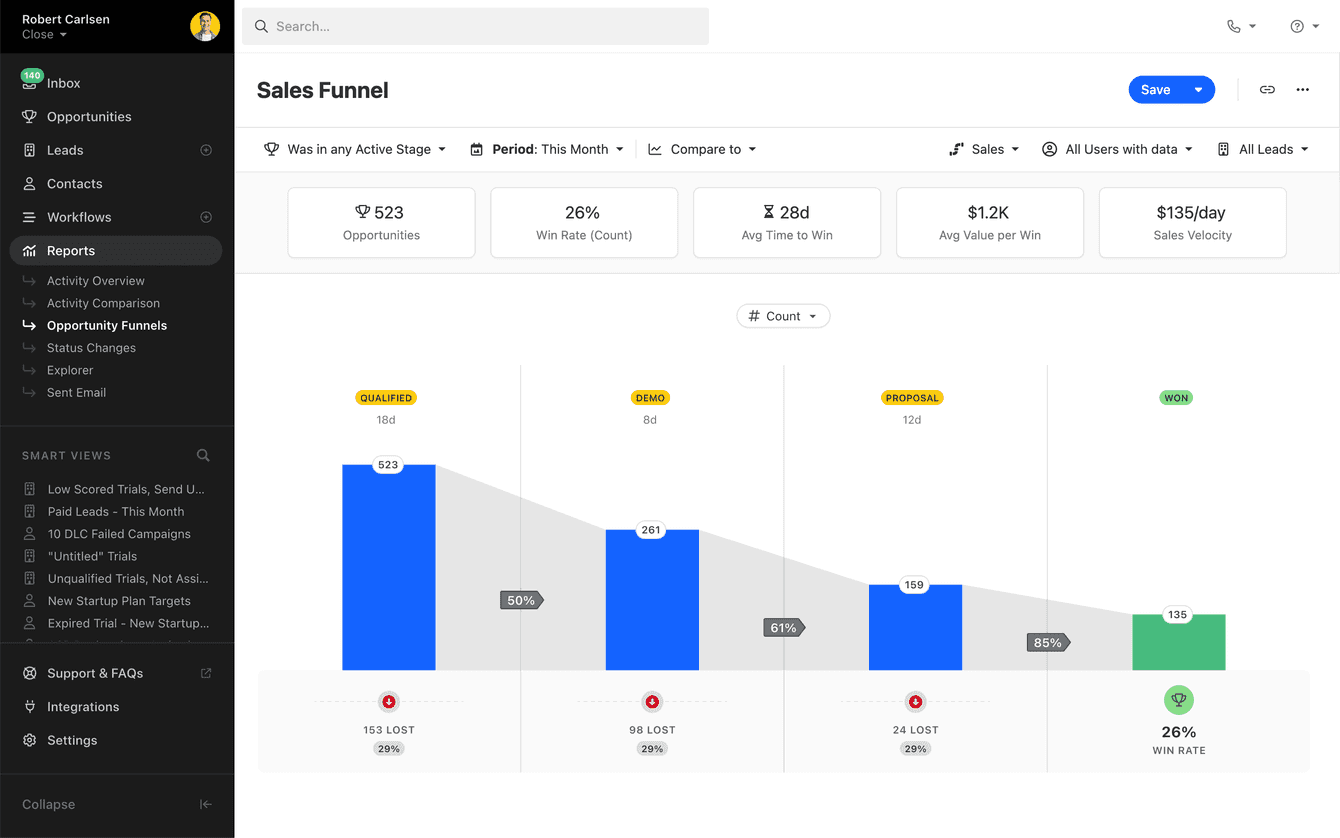 Close Sales Funnel