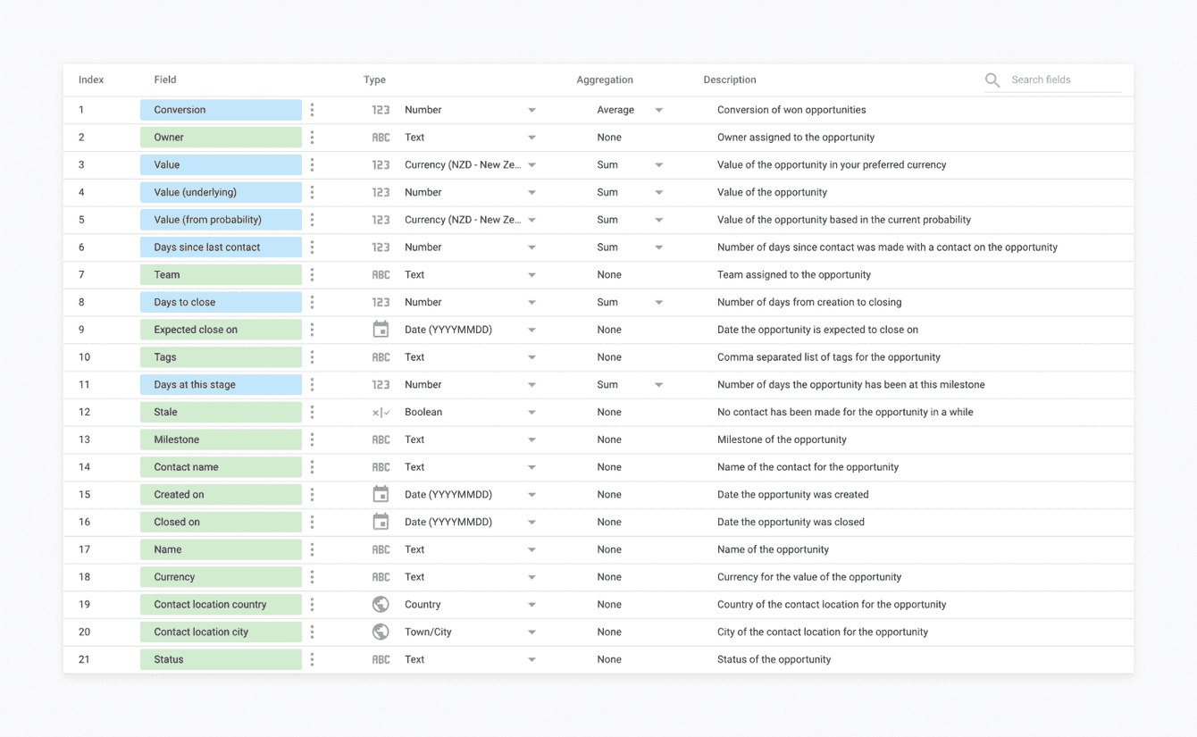 screenshots of the available data types in Data Studio