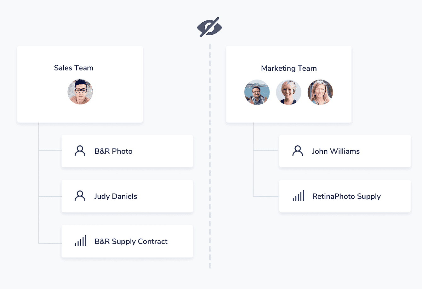 illustration demonstrating different teams who cannot see each other's sensitive records