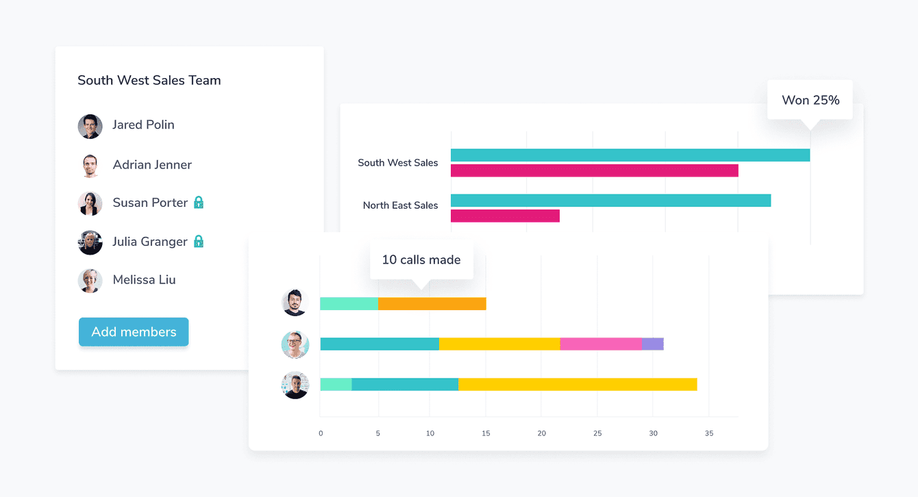 various graphs showing teams and sales won in different geographical regions