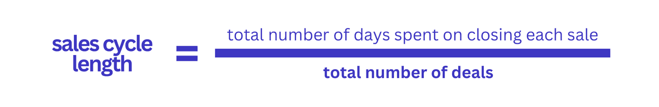 Sales cycle length metric