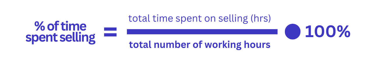 Percentage of time spent sel