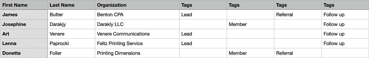 Multiple tag columns